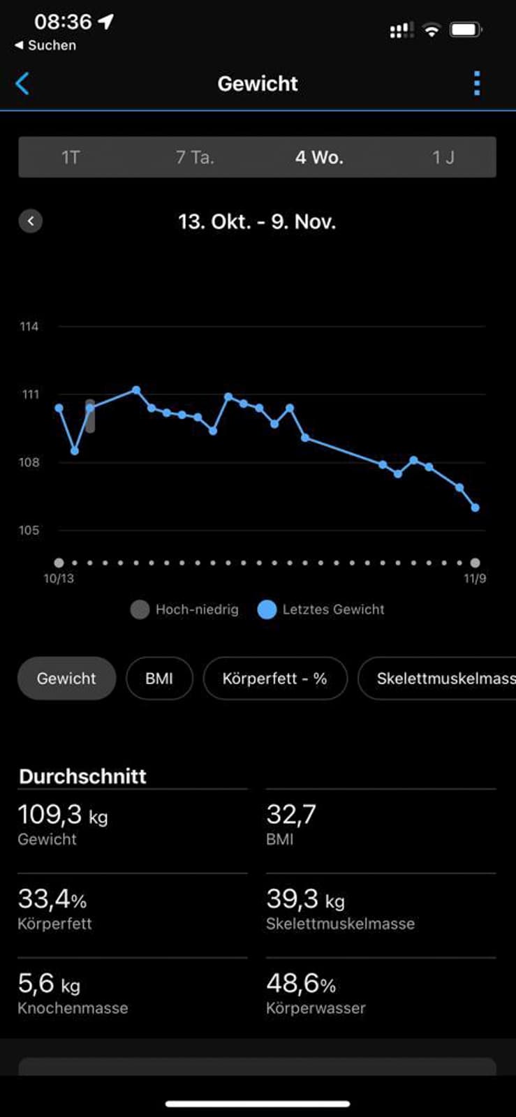 #SlimOldMan - Das Semaglutid-Experiment